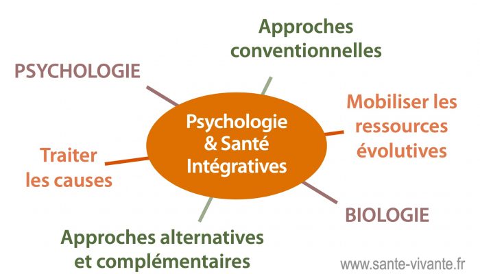 Psychologie-et-santé-intégratives